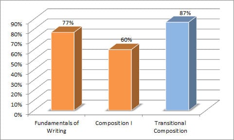 Transitional Composition